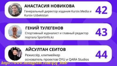 Главред Sportinfo.kz вошёл в топ-50 влиятельных в медиа людей