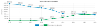 Что скрывает статистика преступлений в Казахстане?